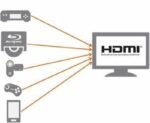  HDMI Cable Connectors 1.8m