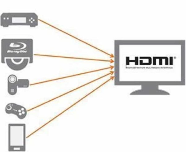  HDMI Cable Connectors 1.8m