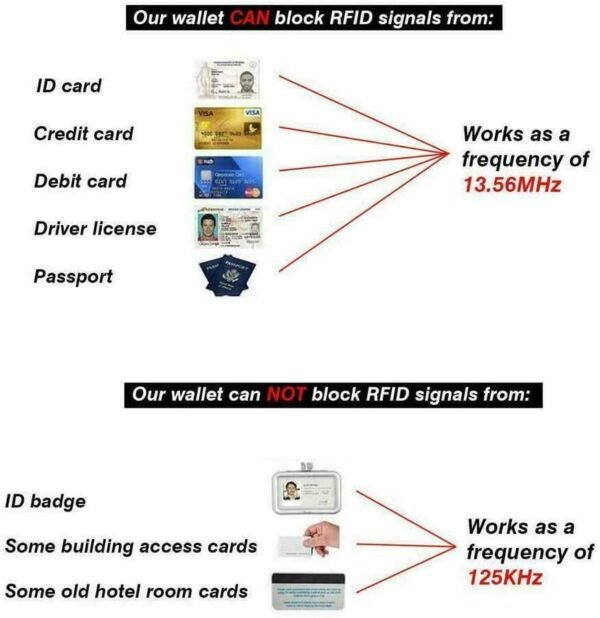 RFID Blocking Aluminium Protector Metal Wallet Credit / Debit Card Holder Slim Design